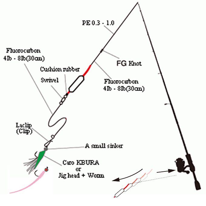 Tict M-Caro II Type N | Tict | Lure Heaven